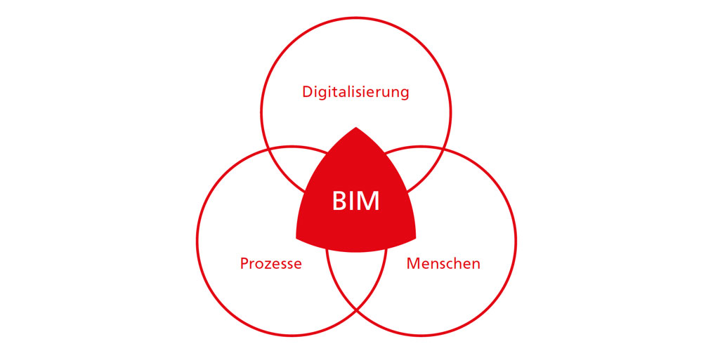 BIM